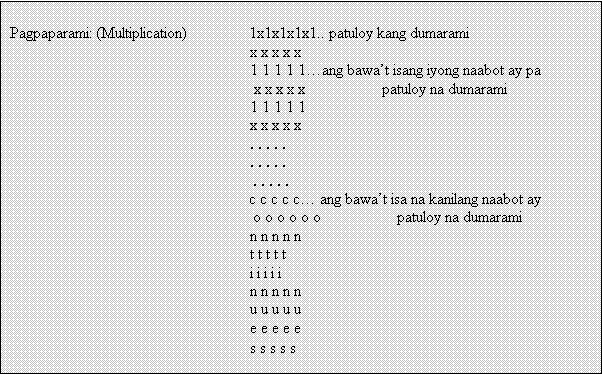 Text Box: Pagpaparami: (Multiplication) 	1x1x1x1x1.. patuloy kang dumarami
		x x x x x
		1 1 1 1 1…ang bawa’t isang iyong naabot ay pa			 x x x x x 	         patuloy na dumarami
		1 1 1 1 1
		x x x x x
		. . . . .  
		. . . . .
		. . . . .
	c c c c c… ang bawa’t isa na kanilang naabot ay
	 o o o o o o                   patuloy na dumarami
		n n n n n
		t t t t t 
		i i i i i
		n n n n n
		u u u u u
  		e e e e e 
		s s s s s